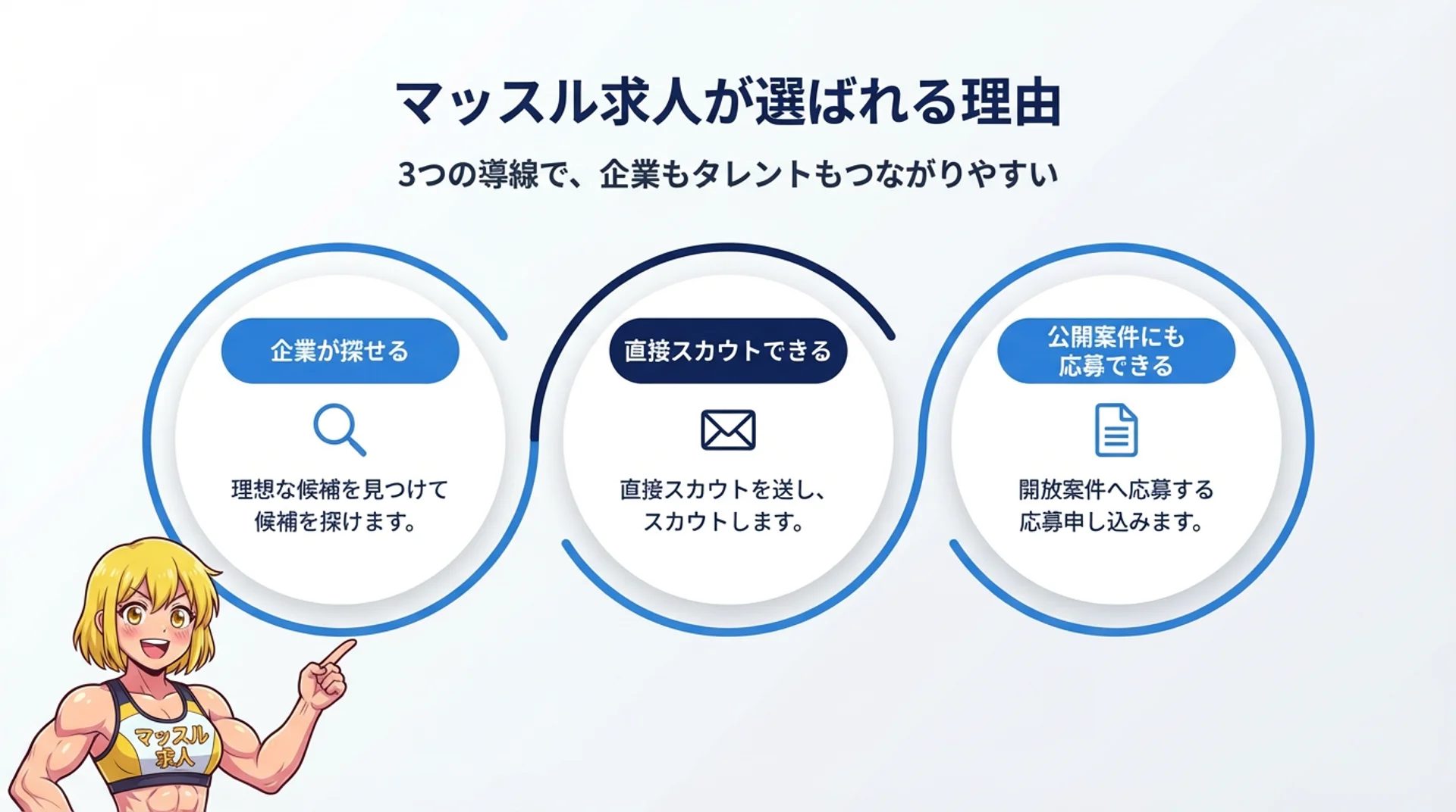 マッスル求人が選ばれる理由